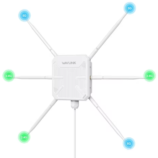 Wavlink AX3000